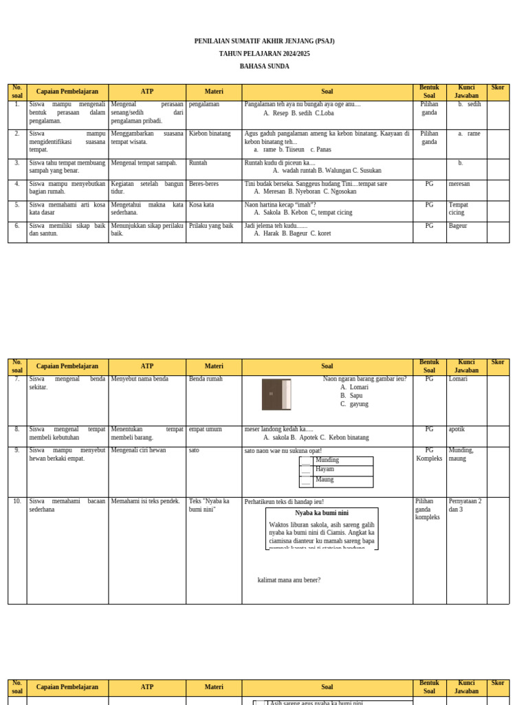 Soal Bahasa Sunda Kelas 1 Semester 2 PDF