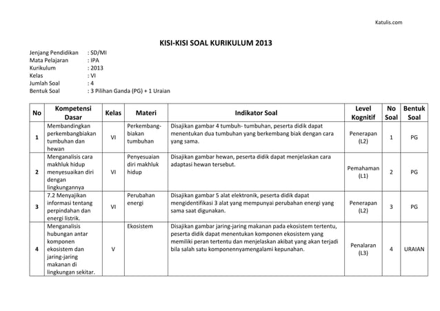 kisi-kisi soal kelas 3 semester 1 kurikulum merdeka